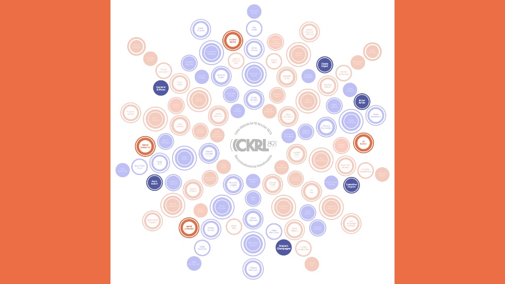 10 nouveaux noms s'ajoutent au Mur de la Reconnaissance pour 2026 !